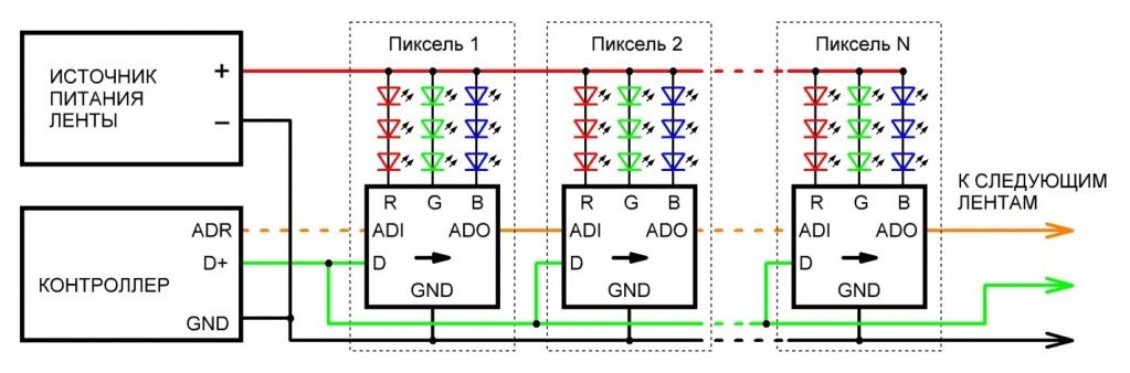 Структурная схема подключения DMX светодиодной ленты к пиксельному контроллеру (сигнал ADR используется только при записи адресов DMX каналов).jpg